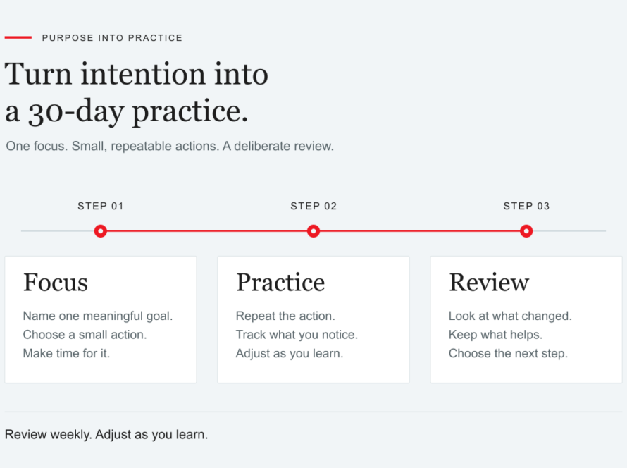 A three-step planning cycle: focus on one outcome, practice scheduled actions, and review progress weekly.