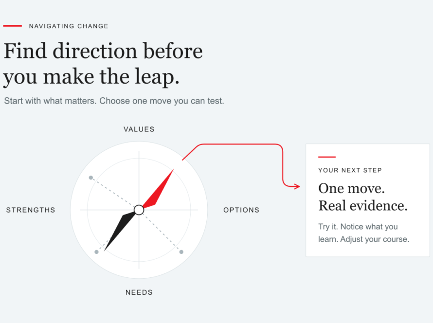 A clarity compass connects values, strengths, needs and options with one practical next step.