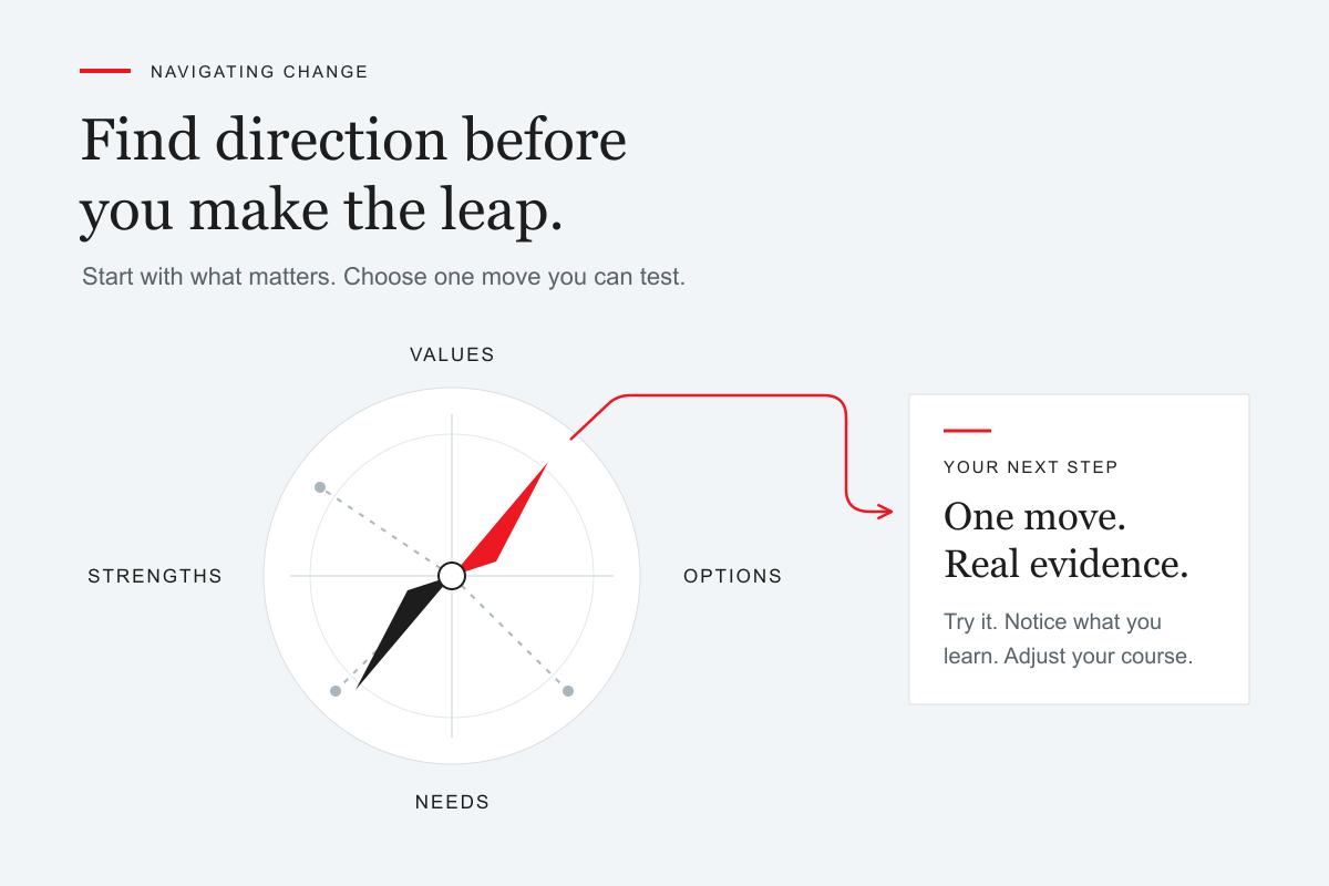 A clarity compass connects values, strengths, needs and options with one practical next step.
